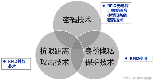 物聯網安全架構與基礎設施網絡技術咨詢服務