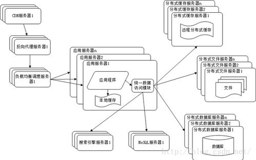 從單體到微服務(wù) 大型網(wǎng)站架構(gòu)的演進之路與CSDN博客的技術(shù)實踐