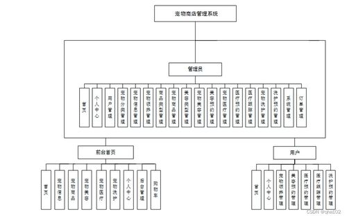基于PHP的寵物商店管理系統設計與實現