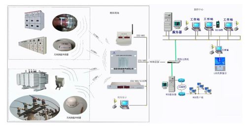 RFID無(wú)線測(cè)溫系統(tǒng)在鋼鐵行業(yè)計(jì)算機(jī)系統(tǒng)服務(wù)中的應(yīng)用與價(jià)值
